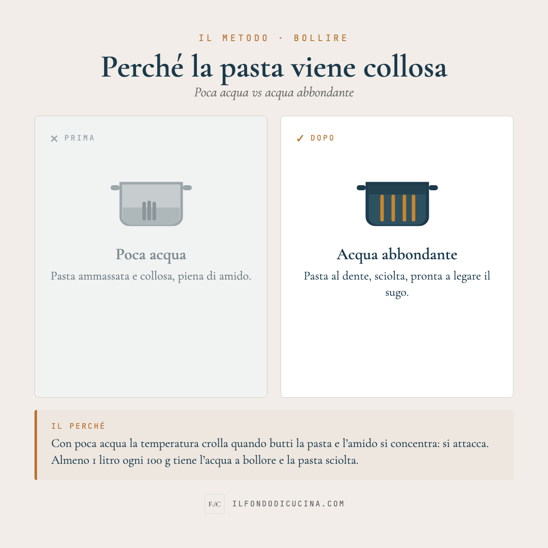 Bollire: poca acqua vs abbondante — pasta al dente