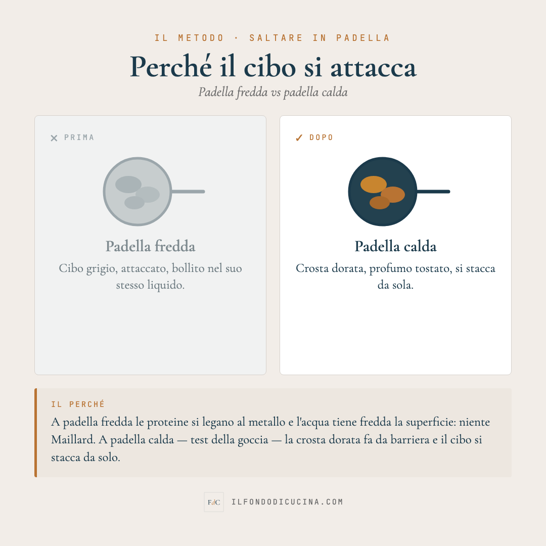 Saltare in padella: padella fredda vs calda — il metodo