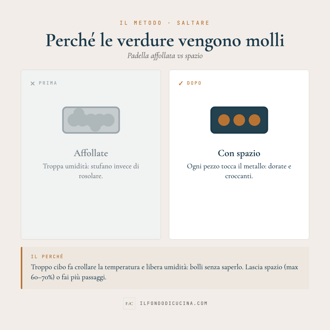 Verdure: padella affollata vs spazio — verdure croccanti
