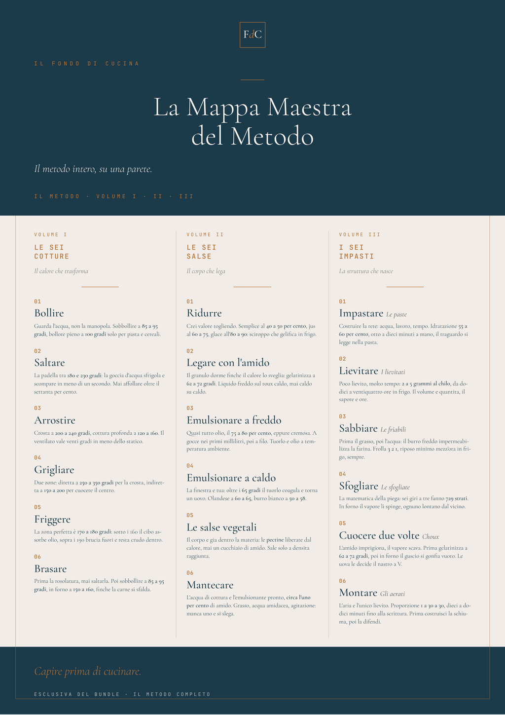 La Mappa Maestra del Metodo · poster esclusivo del bundle