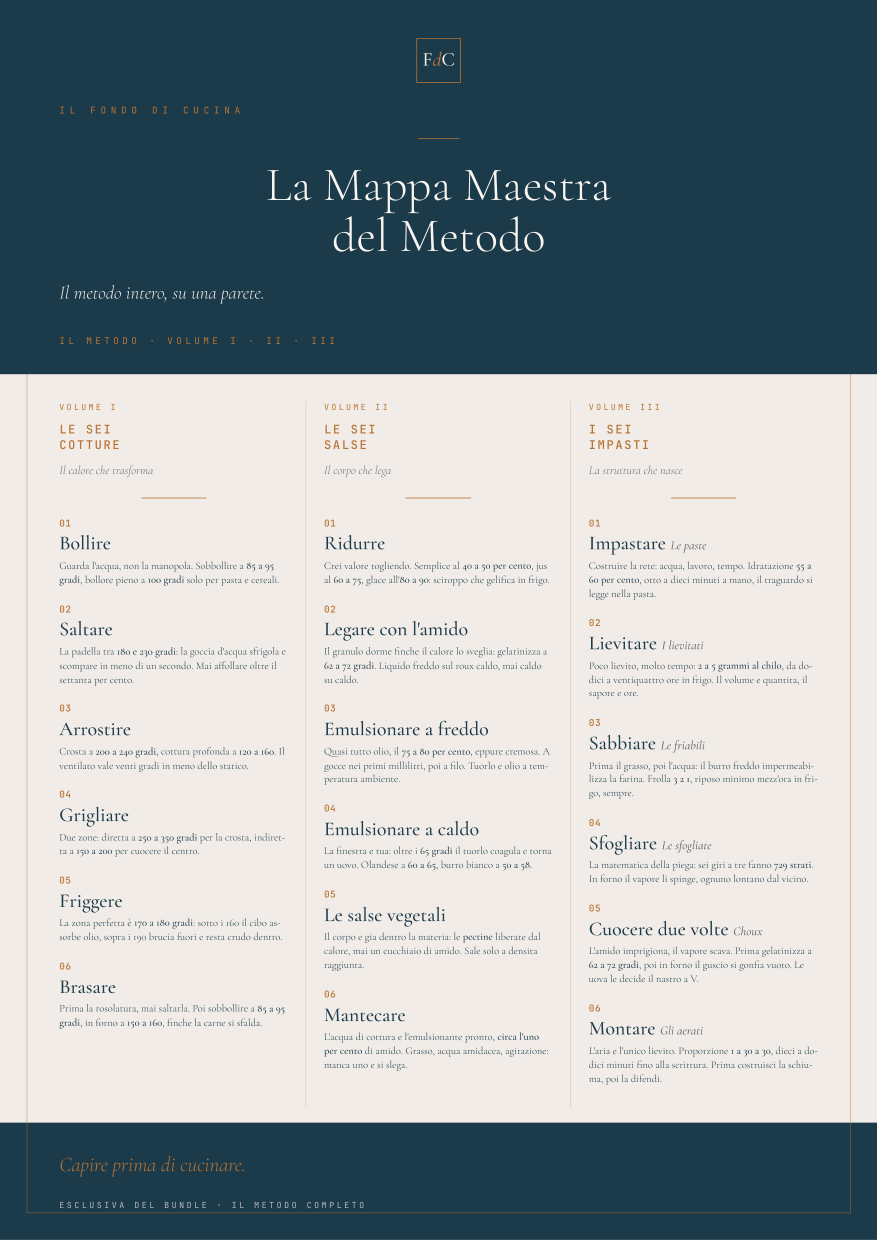 La Mappa Maestra del Metodo · poster esclusivo del bundle