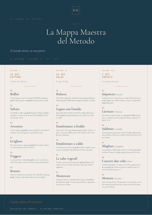 La Mappa Maestra del Metodo · poster esclusivo del bundle